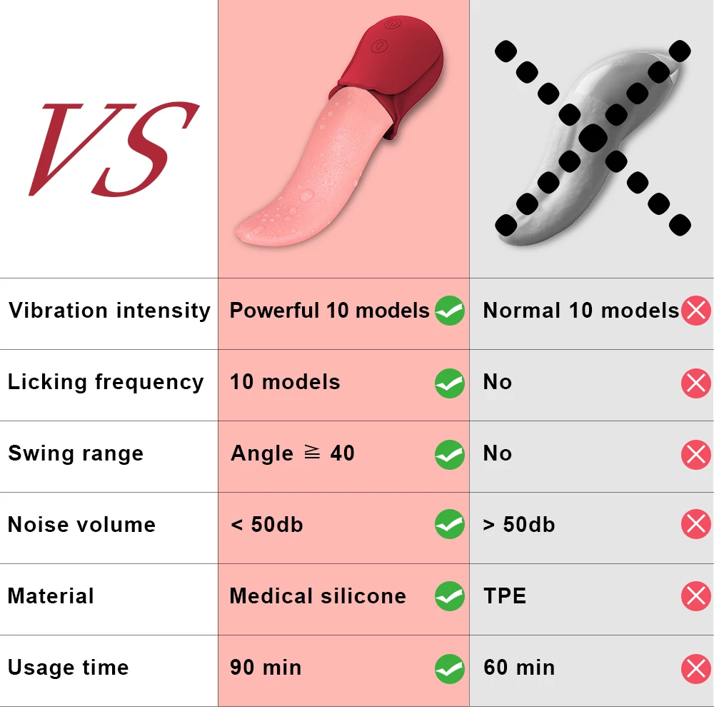 Tongue Licking Rose Vibrator powerful 10 modes product compare
